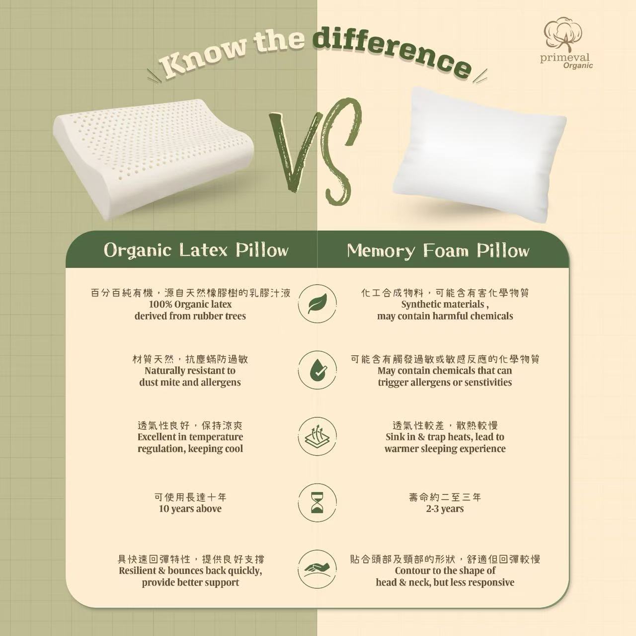 Organic latex baby pillow