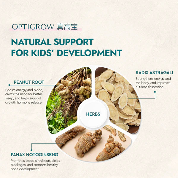 Optigrow